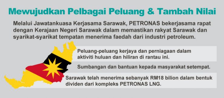 Petronas Komited Bantu Sarawak Jadi Pemain Utama Industri Petroleum Negara