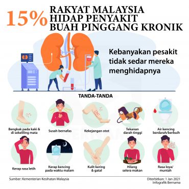 "Air Kencing Berdarah Atau Berbuih," Ini Antara 10 Tanda Anda Mungkin
