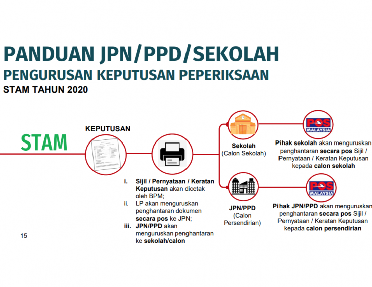Ini Panduan Untuk Semak Dan Muat Turun Slip Keputusan SPM Esok