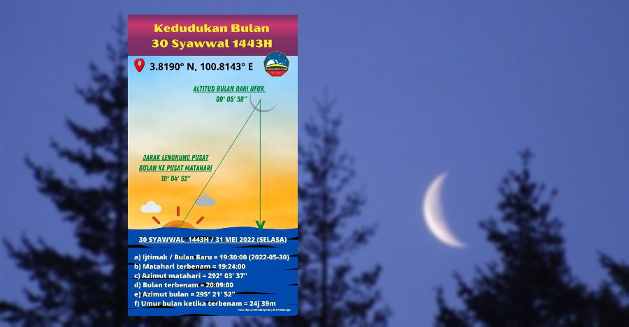 Kedudukan bulan