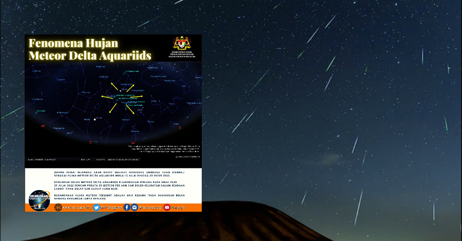 Hujan Meteor Delta Aquariids