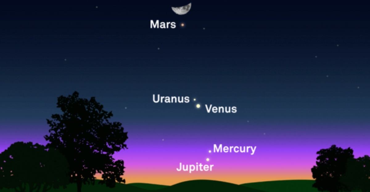 lima planet sebaris malam ini