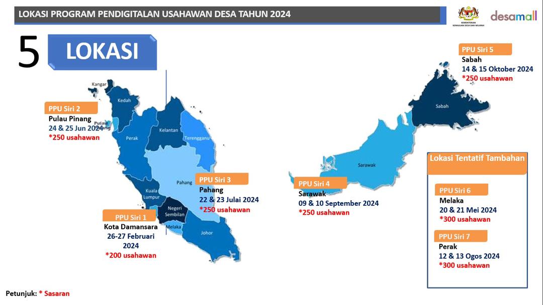 KKDW Bantu 1200 Usahawan