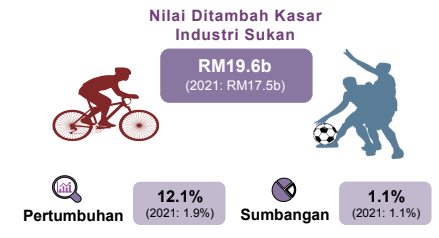 akaun satelit sukan 2022