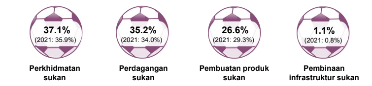 akaun satelit sukan 2022