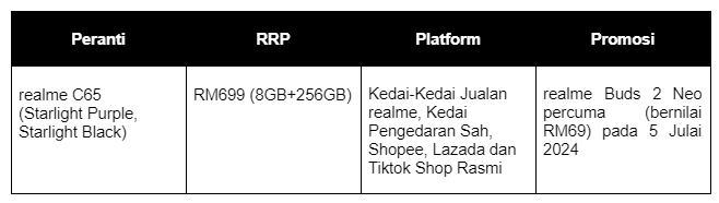realme c65