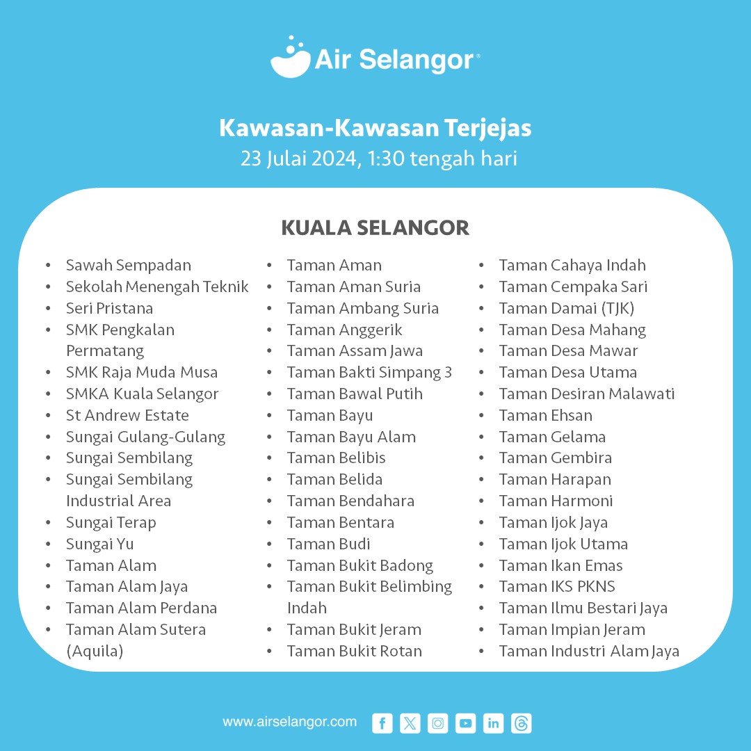 kawasan terjejas gangguan air