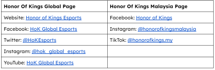 honor of kings chagee