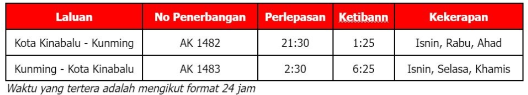 airasia Kota Kinabalu Kunming