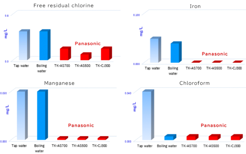 panasonic malaysia air