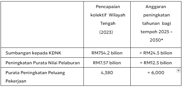 pembangunan kluster industri