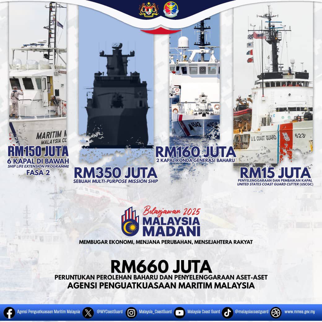 belanjawan 2025 maritim malaysia