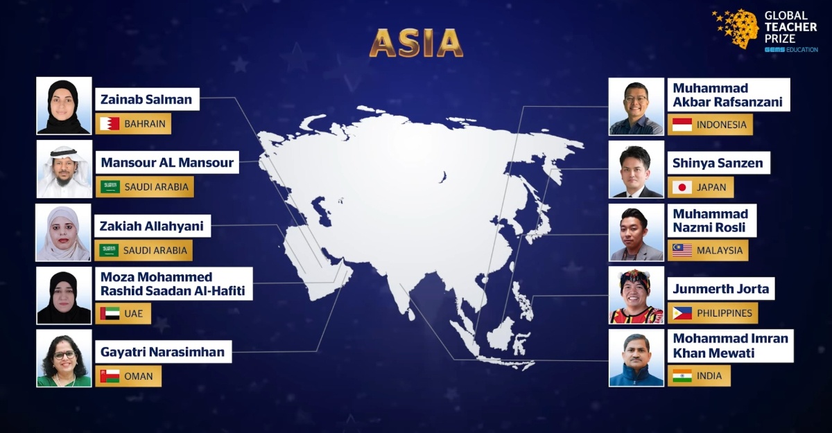 cikgu nazmi guru global