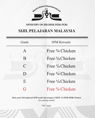 spm promosi claim kedai