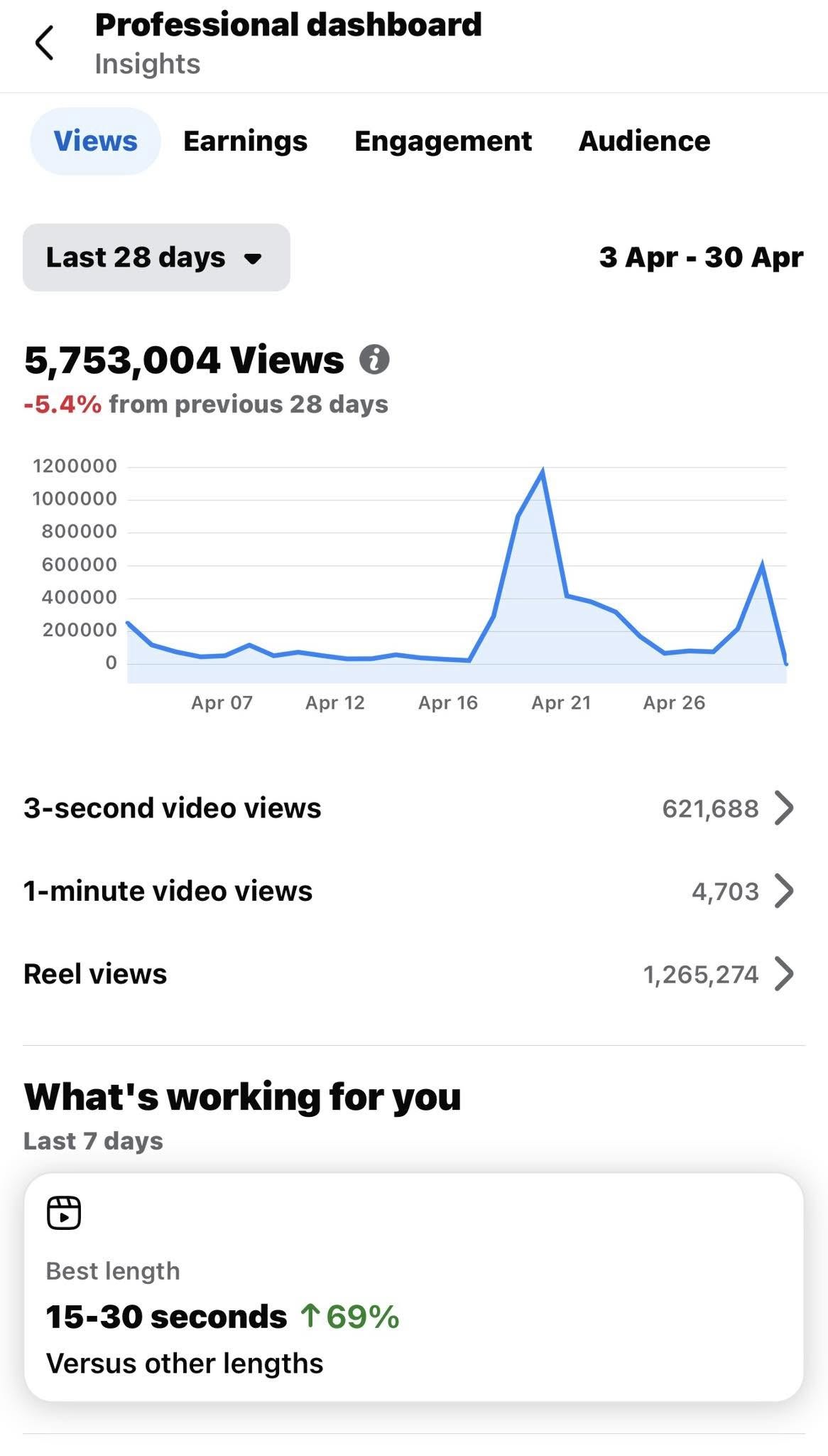 side income Facebook