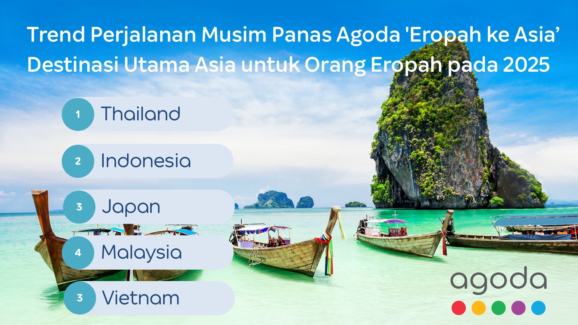 Agoda Umum ‘Trend Percutian Musim Panas Eropah ke Asia’: Malaysia Kekal Antara Destinasi Asia Paling Popular bagi Pelancong Eropah