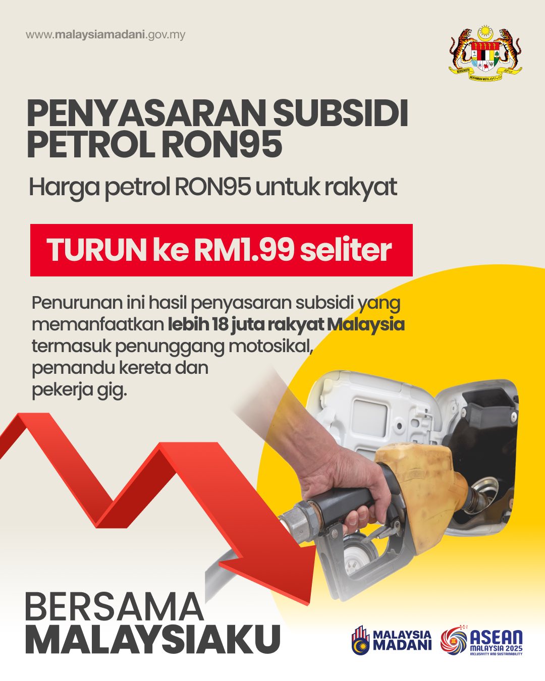 RM100 minyak turun