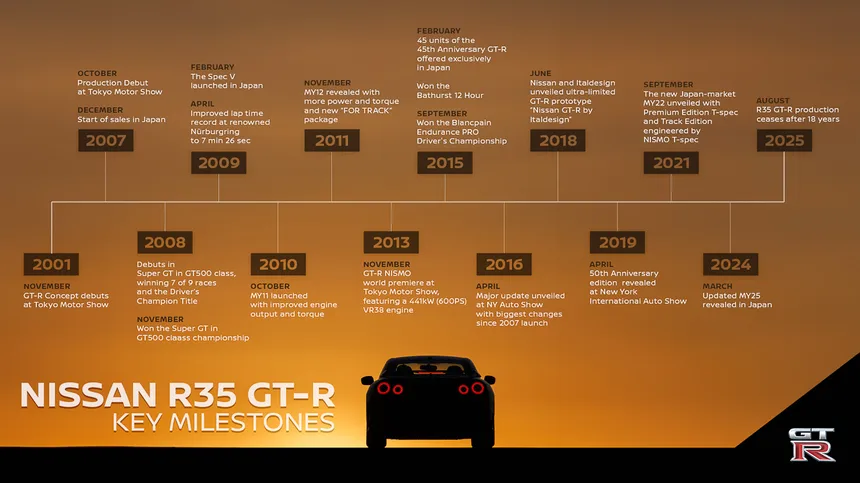 R35 GT-R