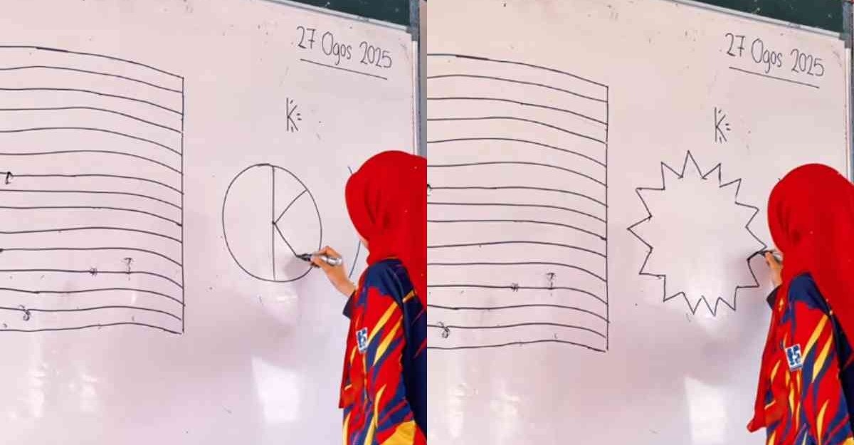 Guru Ajar Lukis jalur Gemilang
