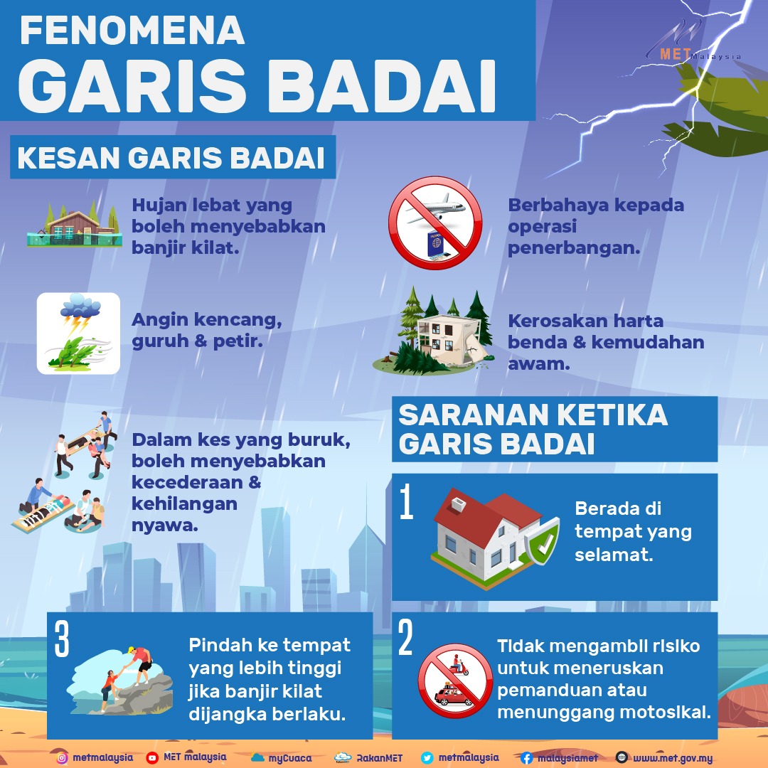 fenomena sumatras pantai barat semenanjung