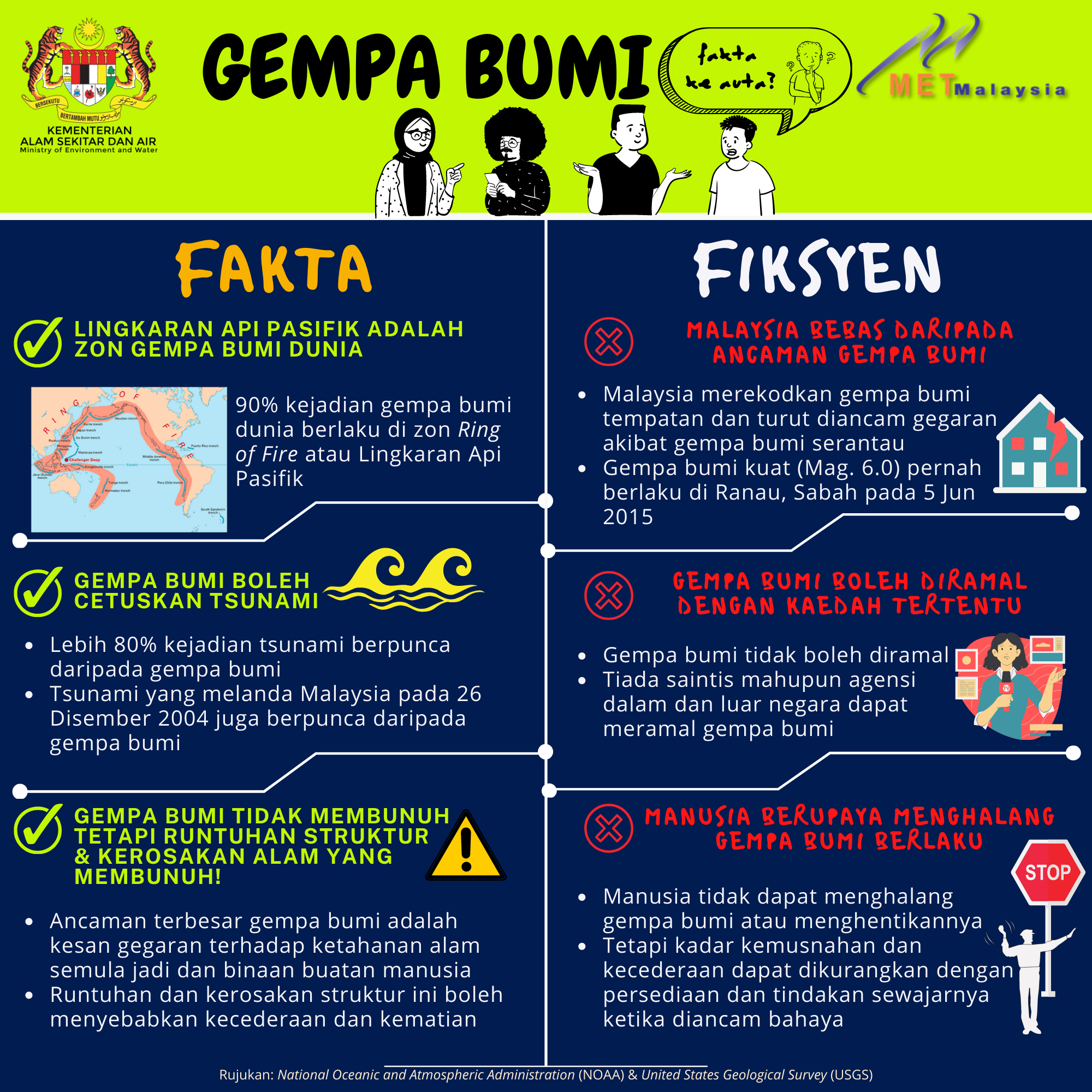 Gempa bumi apa itu kesalahan