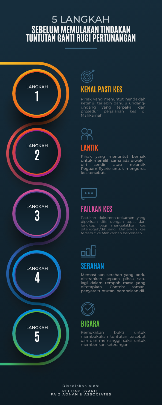 tuntutan ganti rugi pertunangan