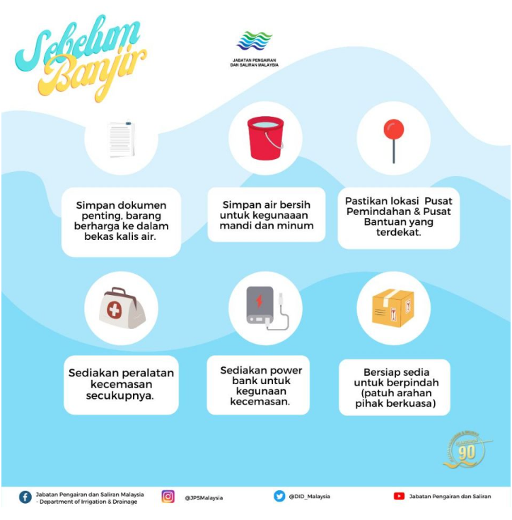 Langkah yang perlu diambil ketika banjir