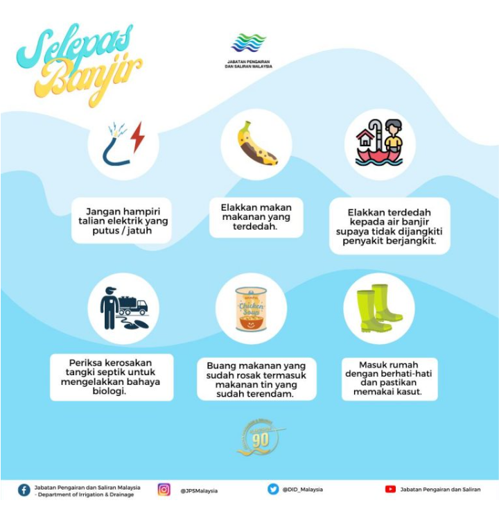 Langkah yang perlu diambil ketika banjir