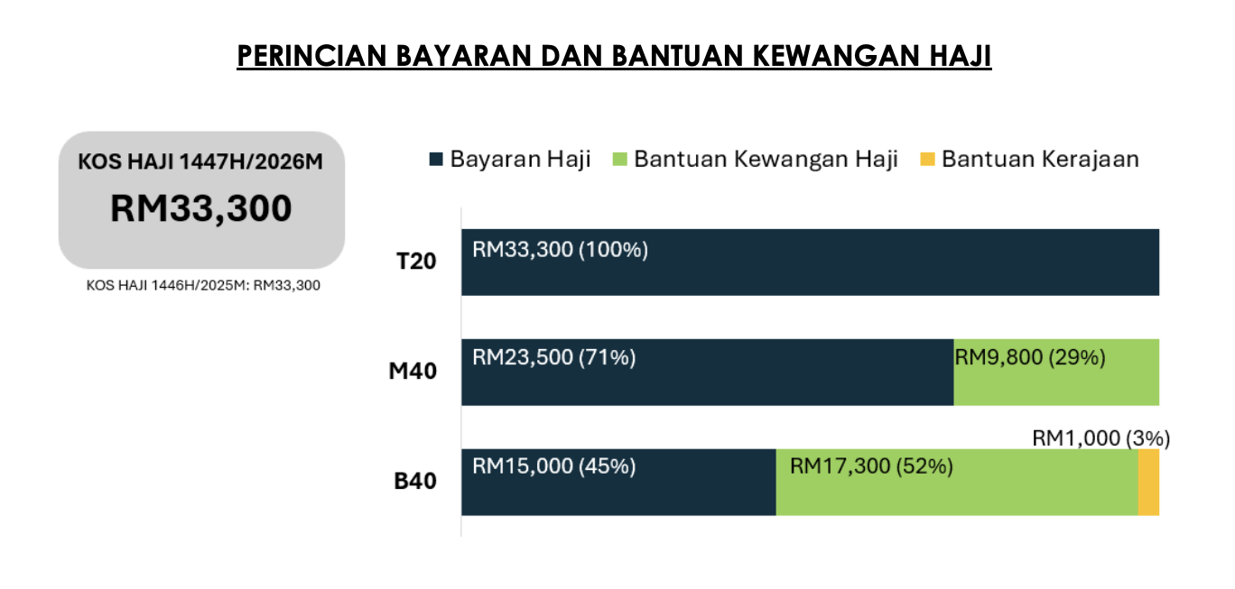 kos haji 2026